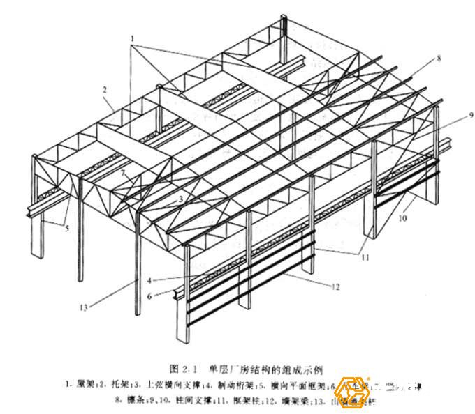 對(duì)鋼結(jié)構(gòu)工程的造價(jià)預(yù)算如何去做？